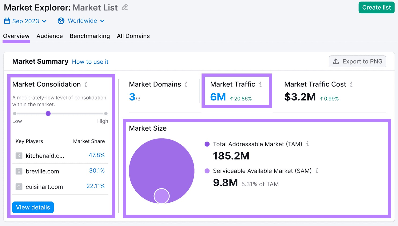 Market Explorer overview report