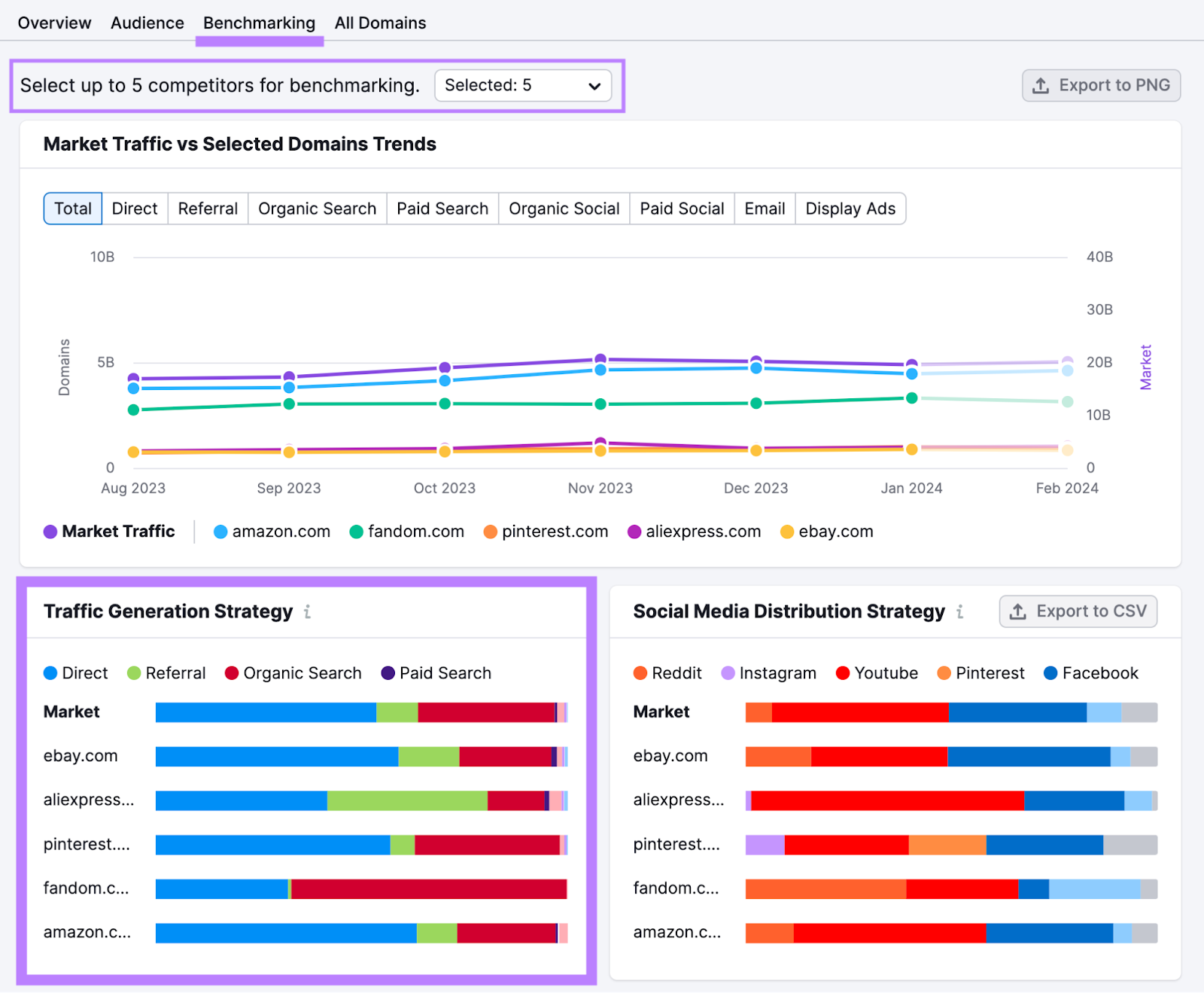 "Benchmarking" report in Market Explorer tool