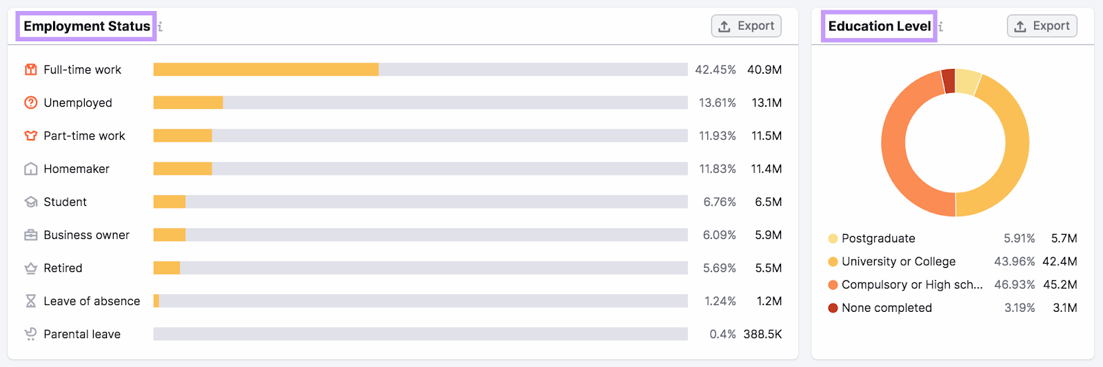 "Socioeconomics" tab in One2Target tool showing audience’s employment status and education level