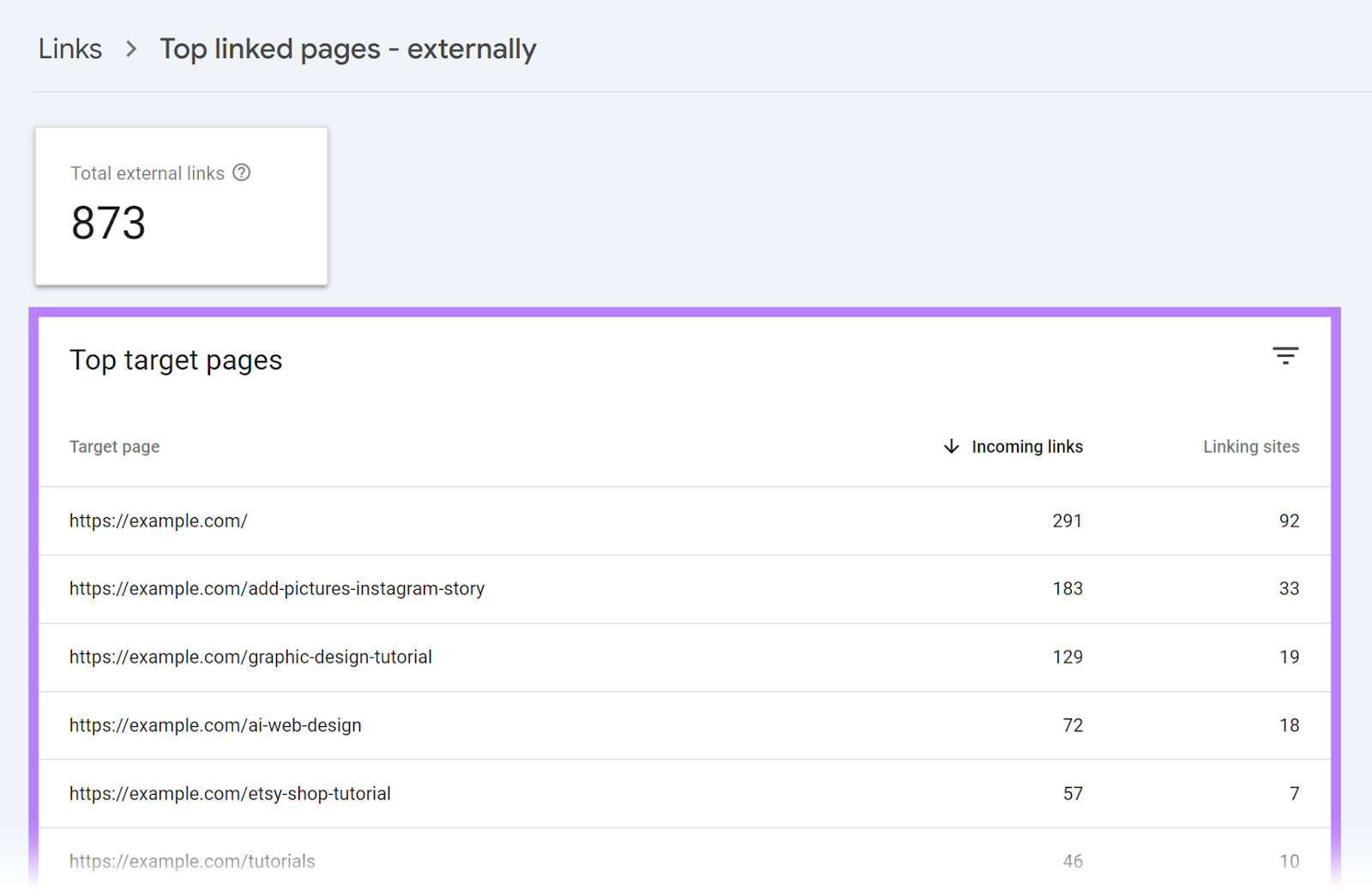 Top linked pages - externally report opened with Top target pages table highlighted