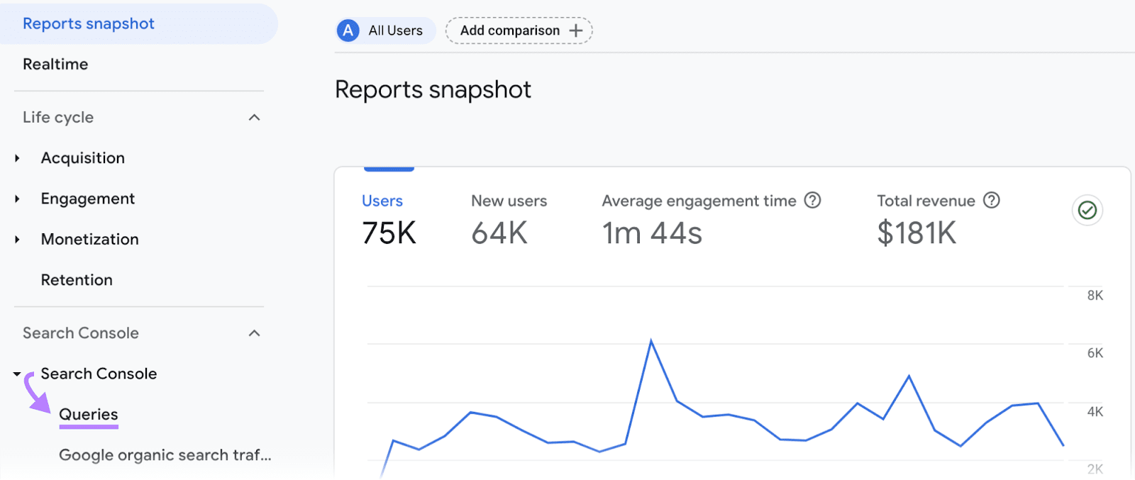 “Search Console” > “Queries” highlighted in the menu