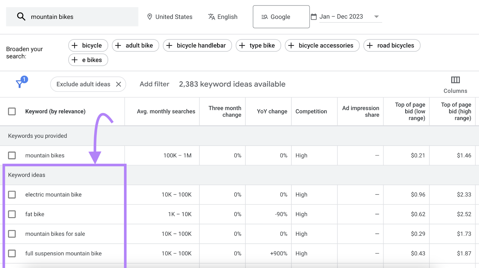 a list of keyword ideas for "mountain bikes" in Google Keyword Planner