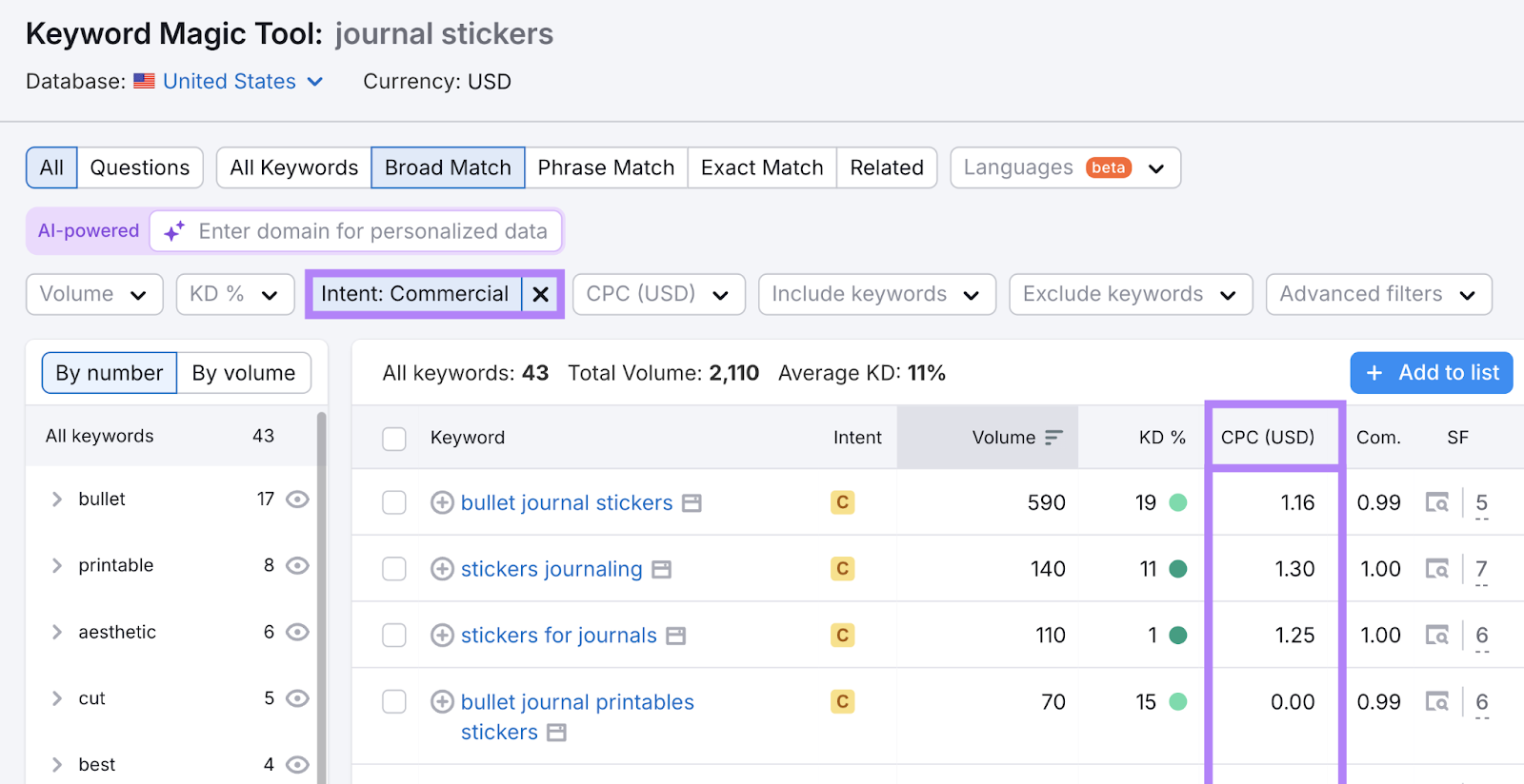 keywords filtered by commercial intent with CPC column highlighted