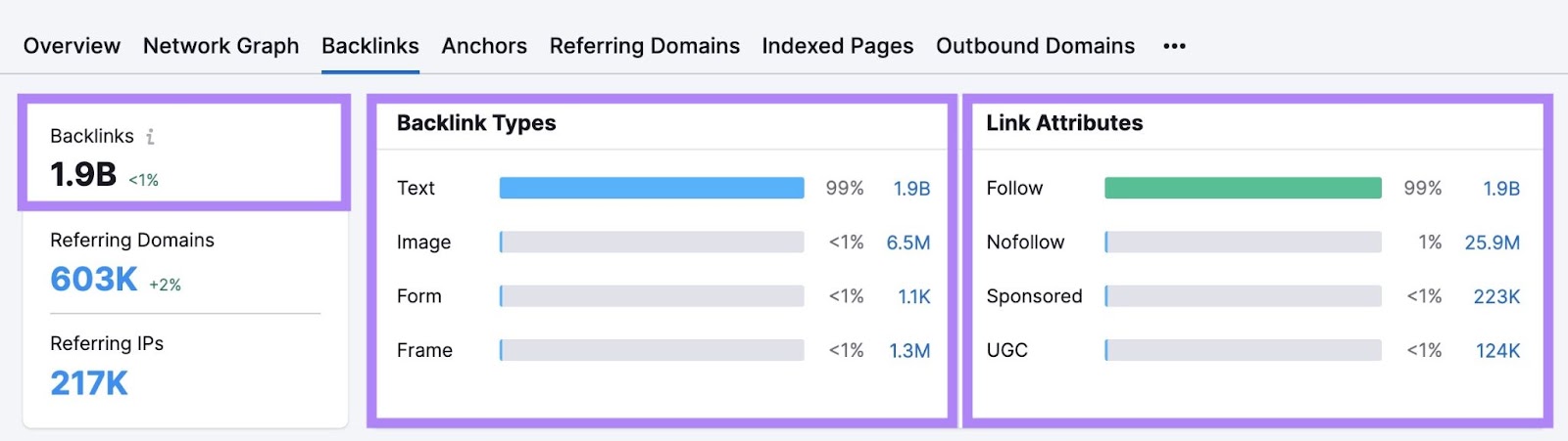 number of backlinks, backlink types, and link attributes shown in Backlink Analytics tool