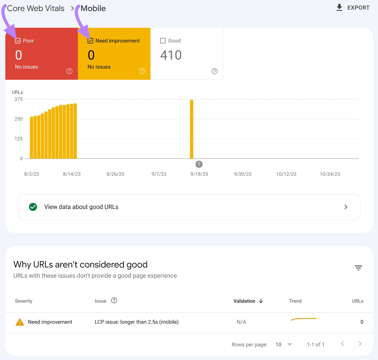 “Poor” and “Need Improvement” widgets highlighted in “Core Web Vitals” report in GSC