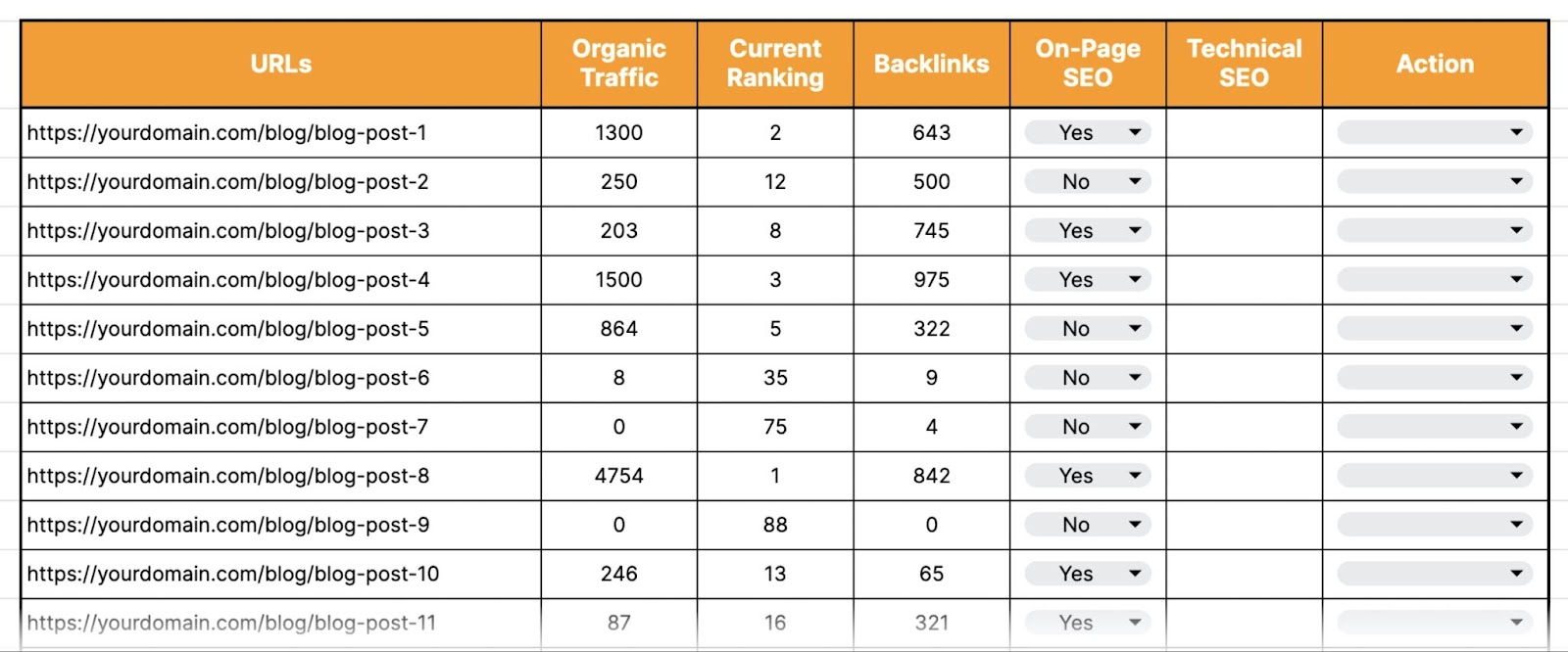 content audit template on-page SEO column filled in as yes or no