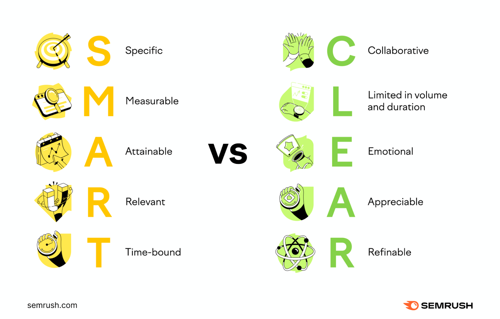 An infographic comparing SMART Goals and CLEAR Goals