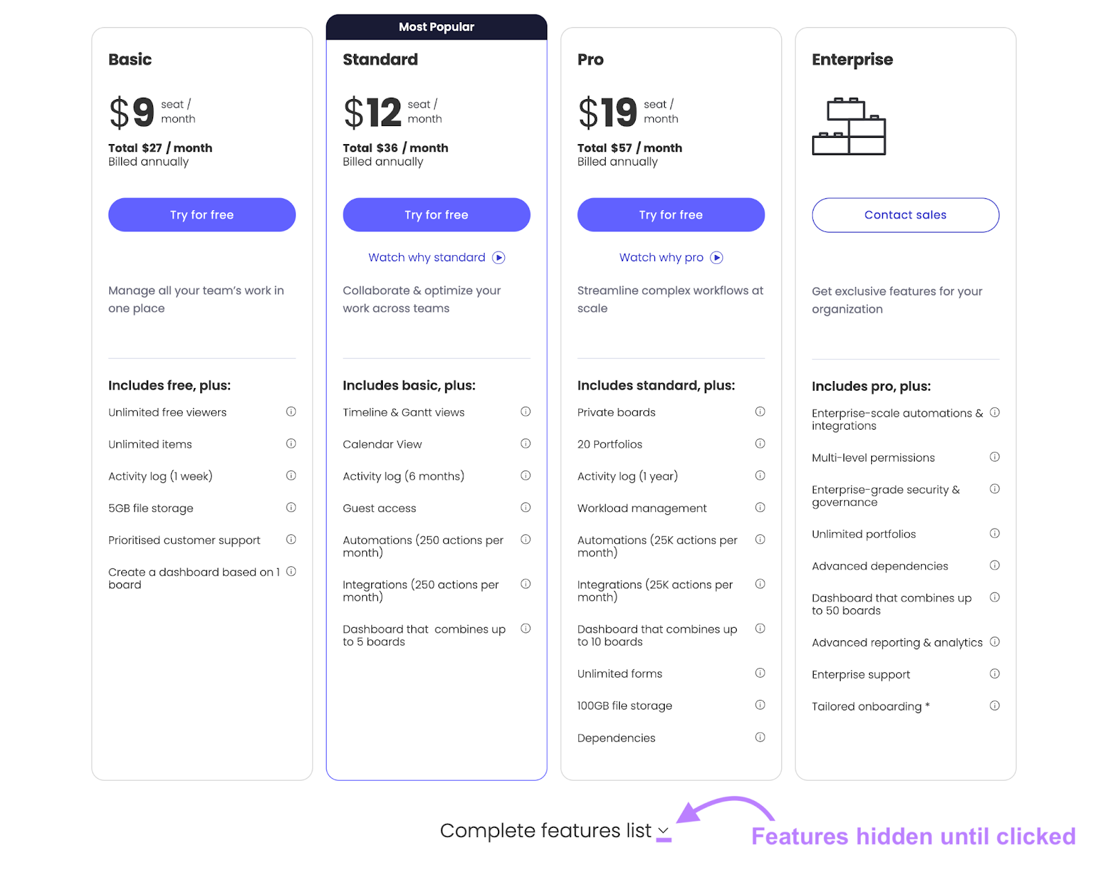 Monday.com pricing page showing prices, with more information hidden behind a toggle button.