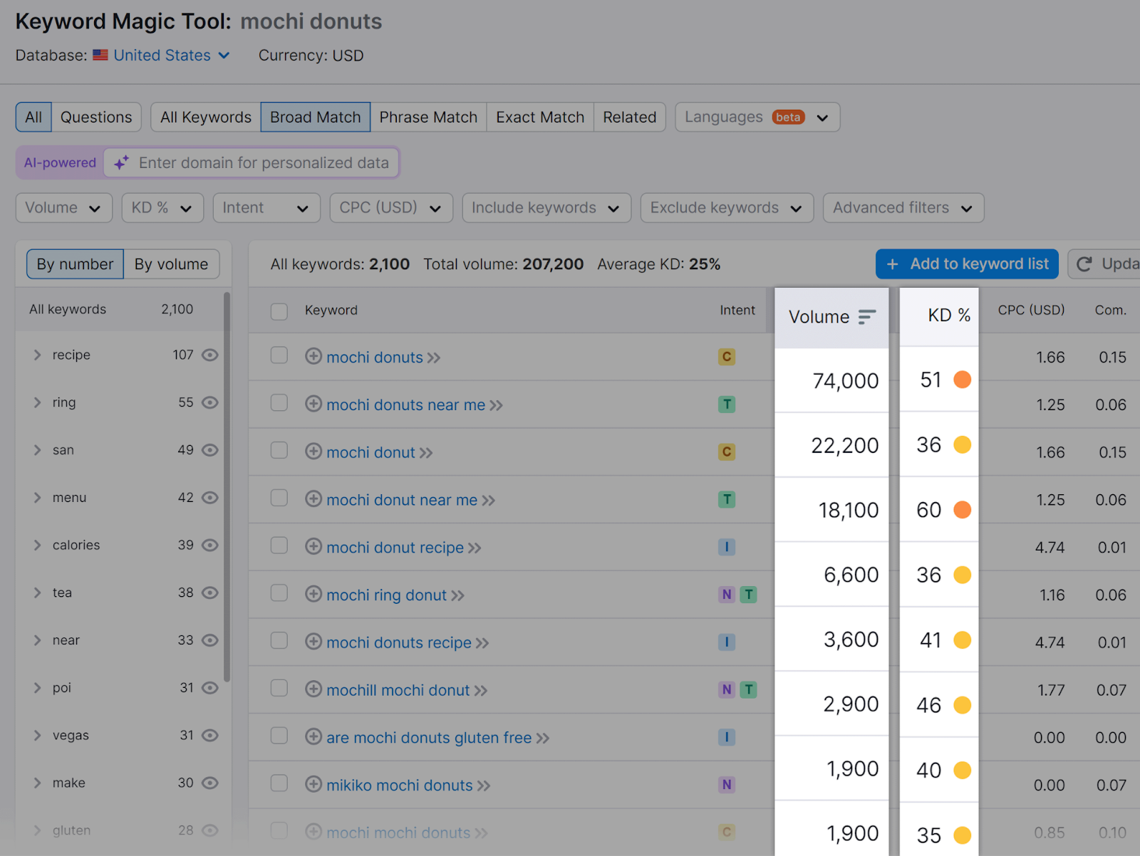 Volume and KD% columns highlighted