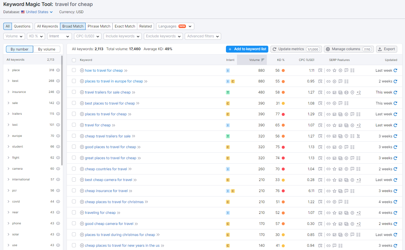 A table in Keyword Magic Tool showing terms related to "travel for cheap" and their metrics