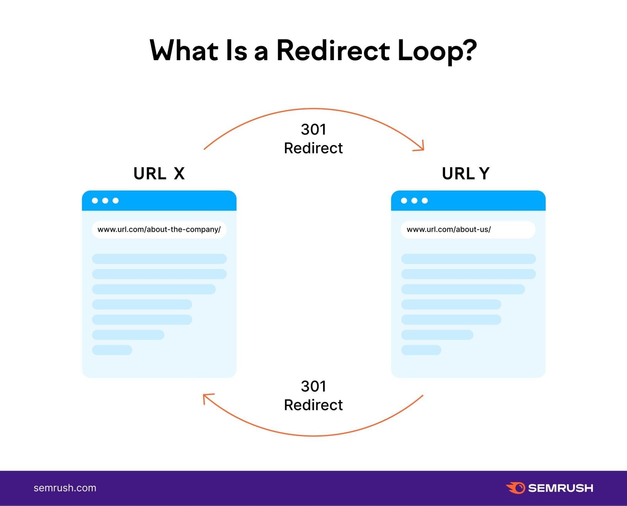 redirect loop