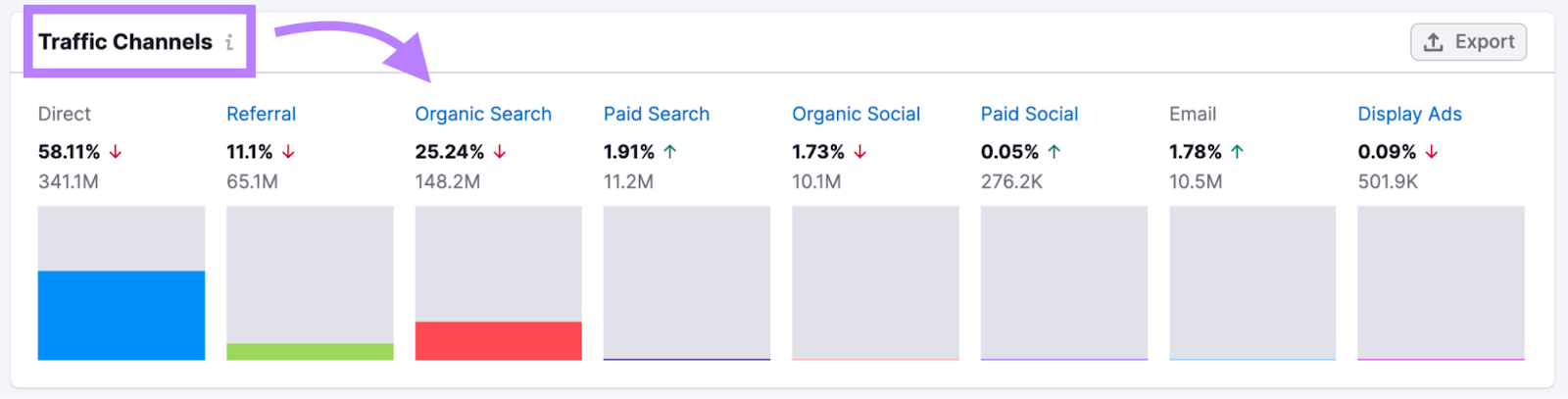 "Traffic Channels" tab in Traffic Analytics tool