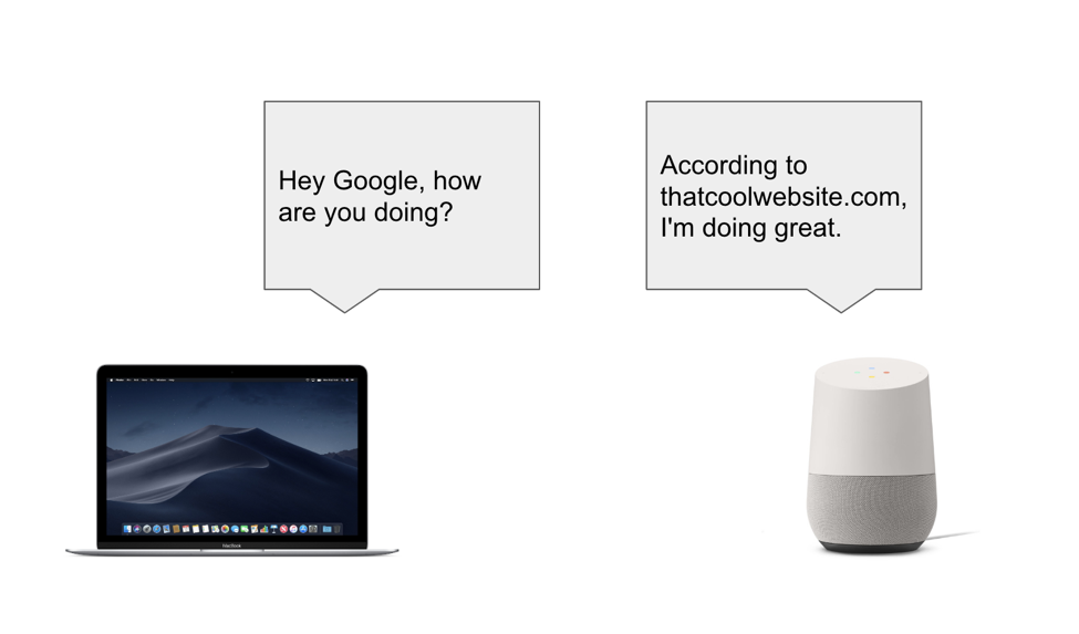 voice search study:hey google, how are you doing?