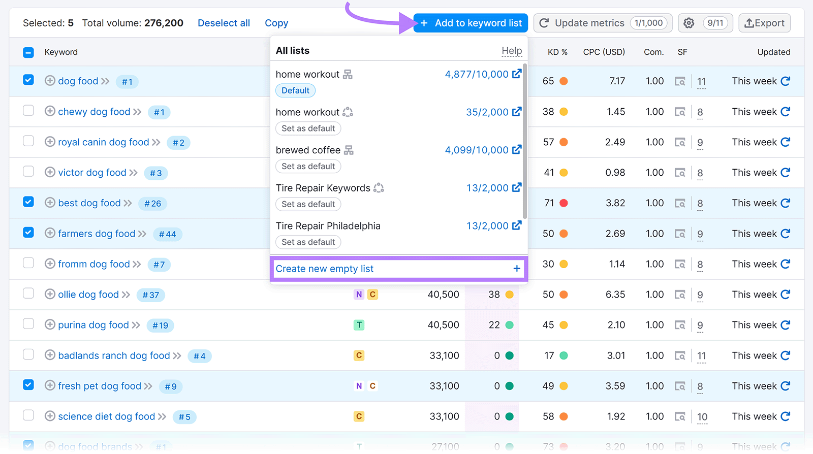 Arrow pointing to 'Add to keyword list' button with dropdown showing multiple lists and 'Create new empty list' button highlighted