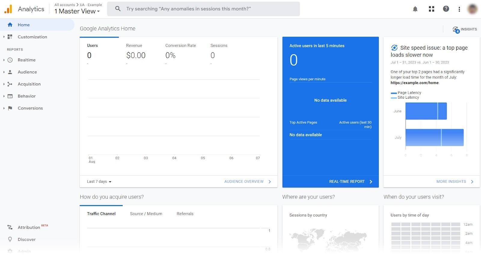 what the dashboard in Universal Analytics looked like