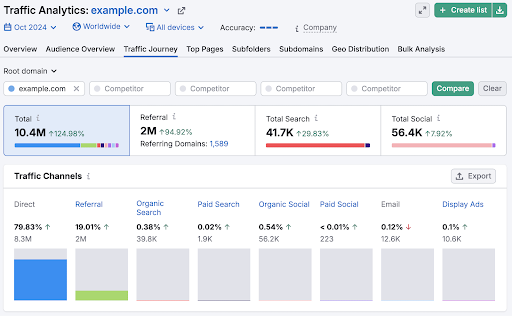 Traffic Analytics