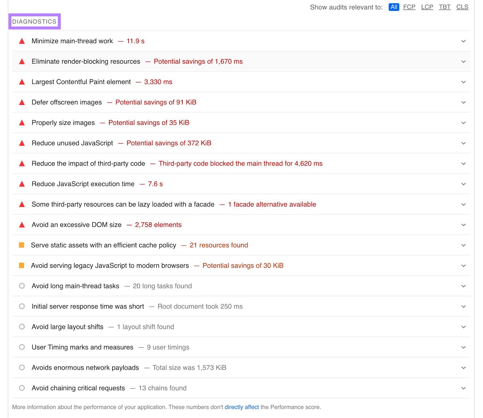 Diagnostics on Page Speed Insights with optimization recommendations and the expected impact of implementing each suggestion.