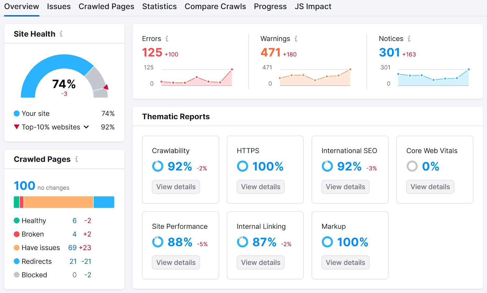 Site Audit overview dashboard