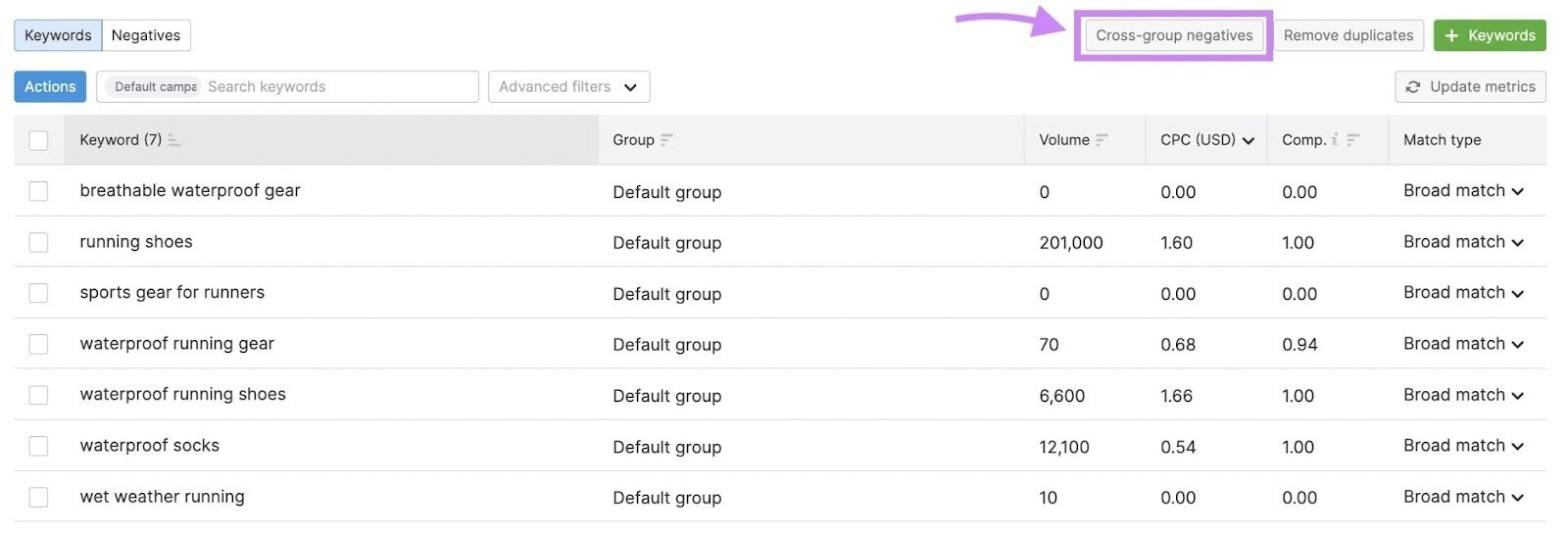 "Create group negative" in PPC Keyword Tool