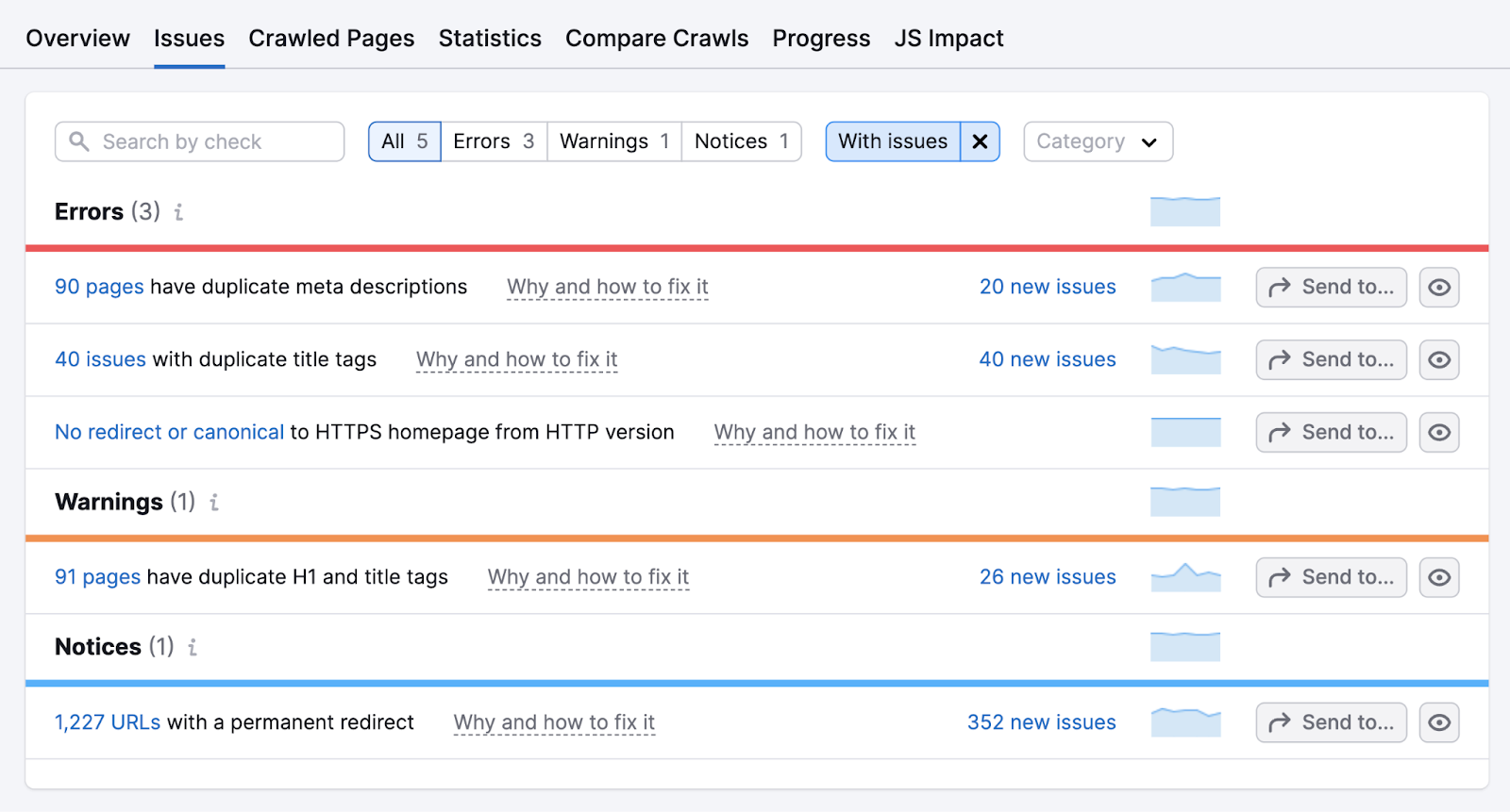 Issues tab in Site Audit tool