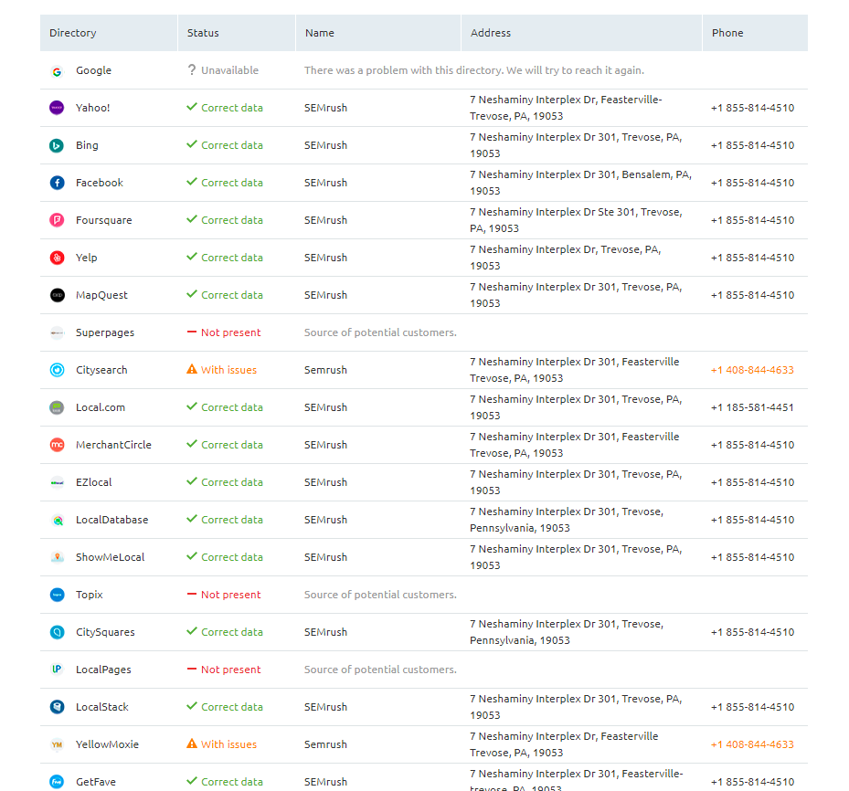 SEMrush Citations Check