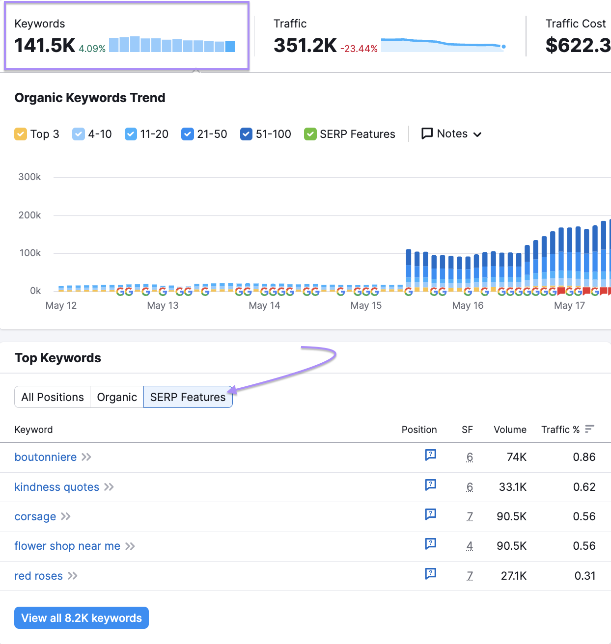 Organic Research overview report