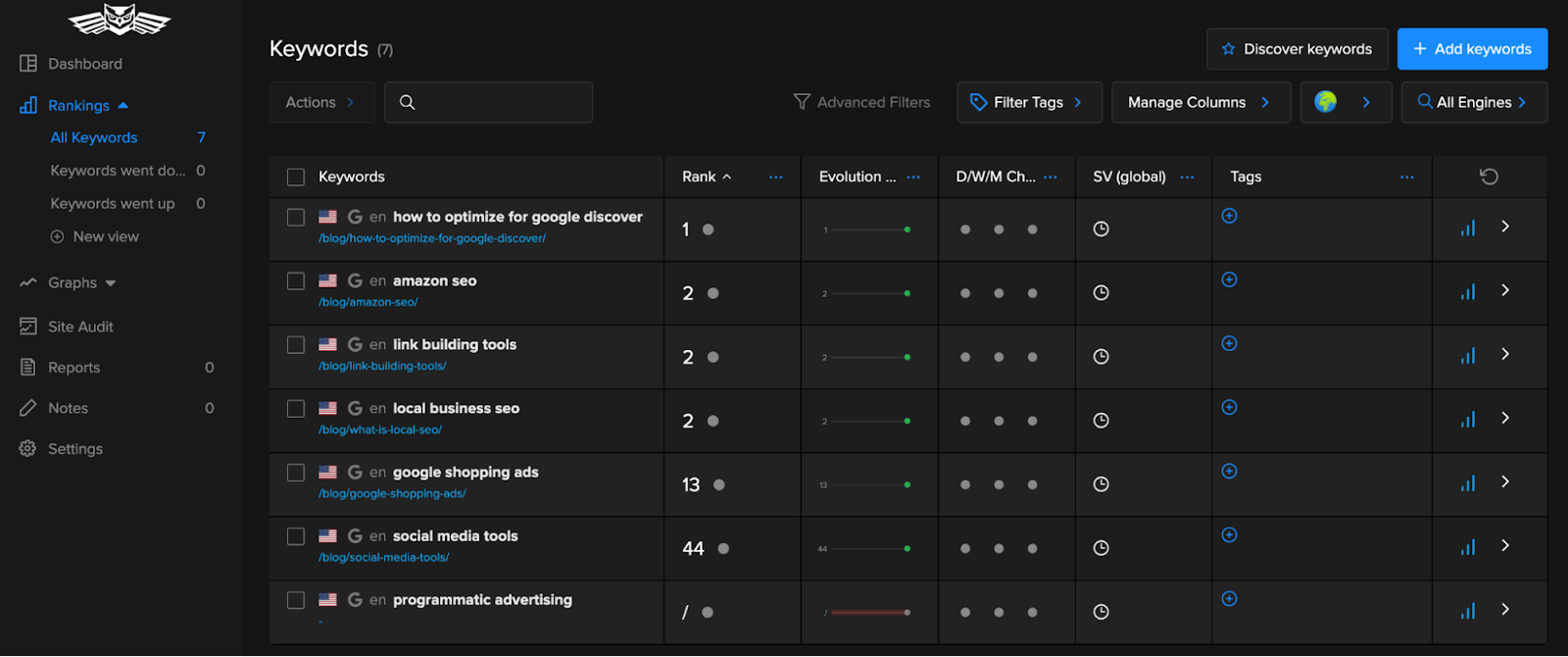 Keywords dashboard in Nightwatch