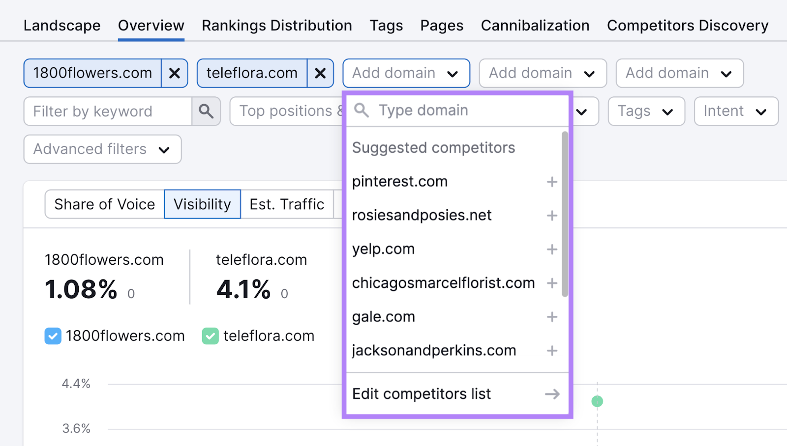 “Add domain” drop-downs in Position Tracking tool