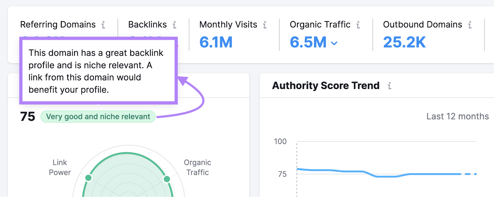 "Very good and niche relevant" note next to the Authority Score metric