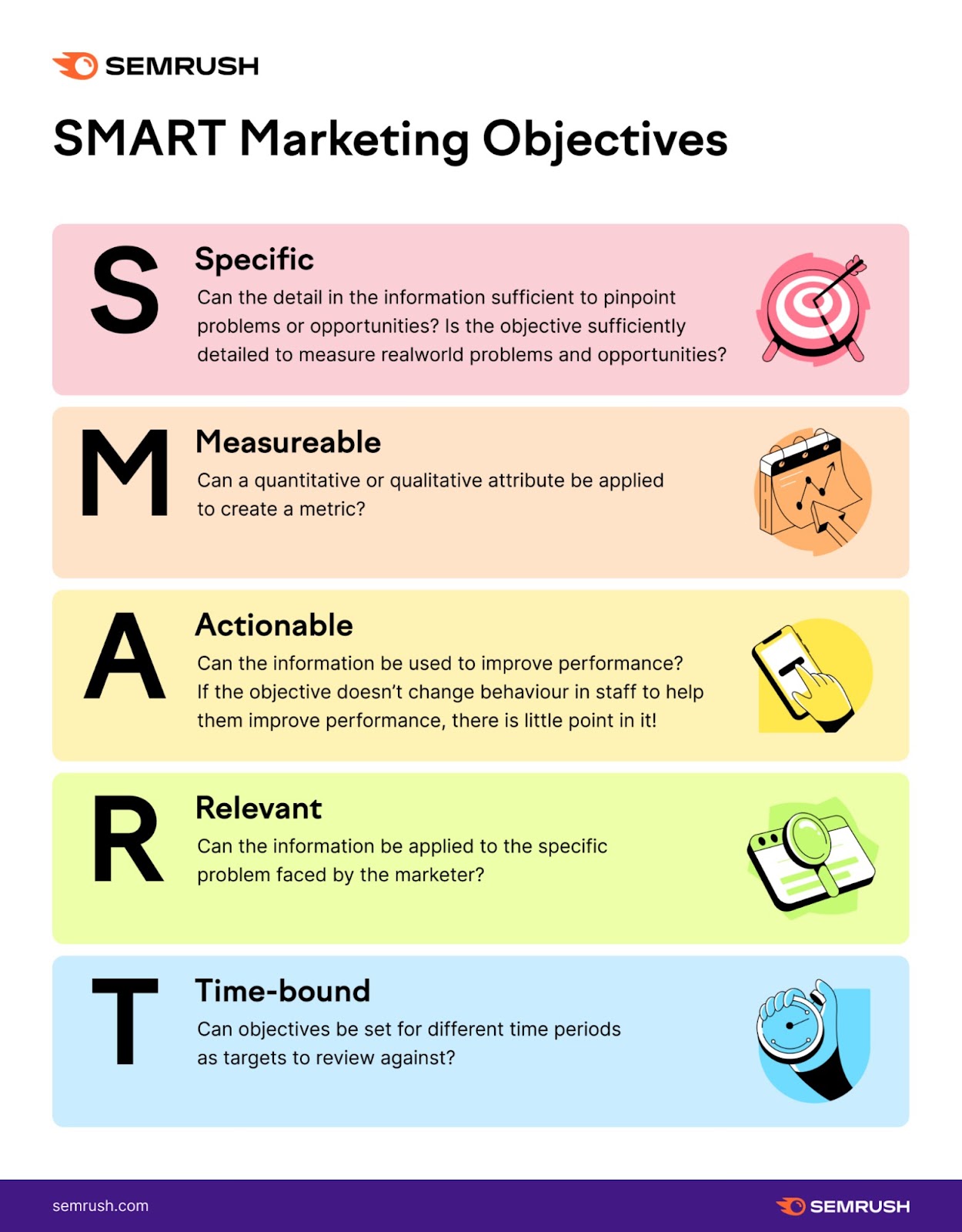 SMART marketing objectives framework