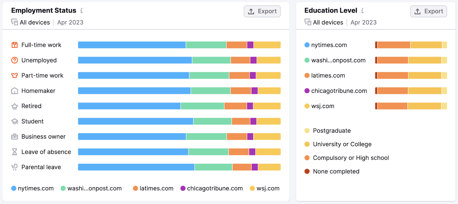 "Employment Status" and "Education Level" graphs in One2Target tool