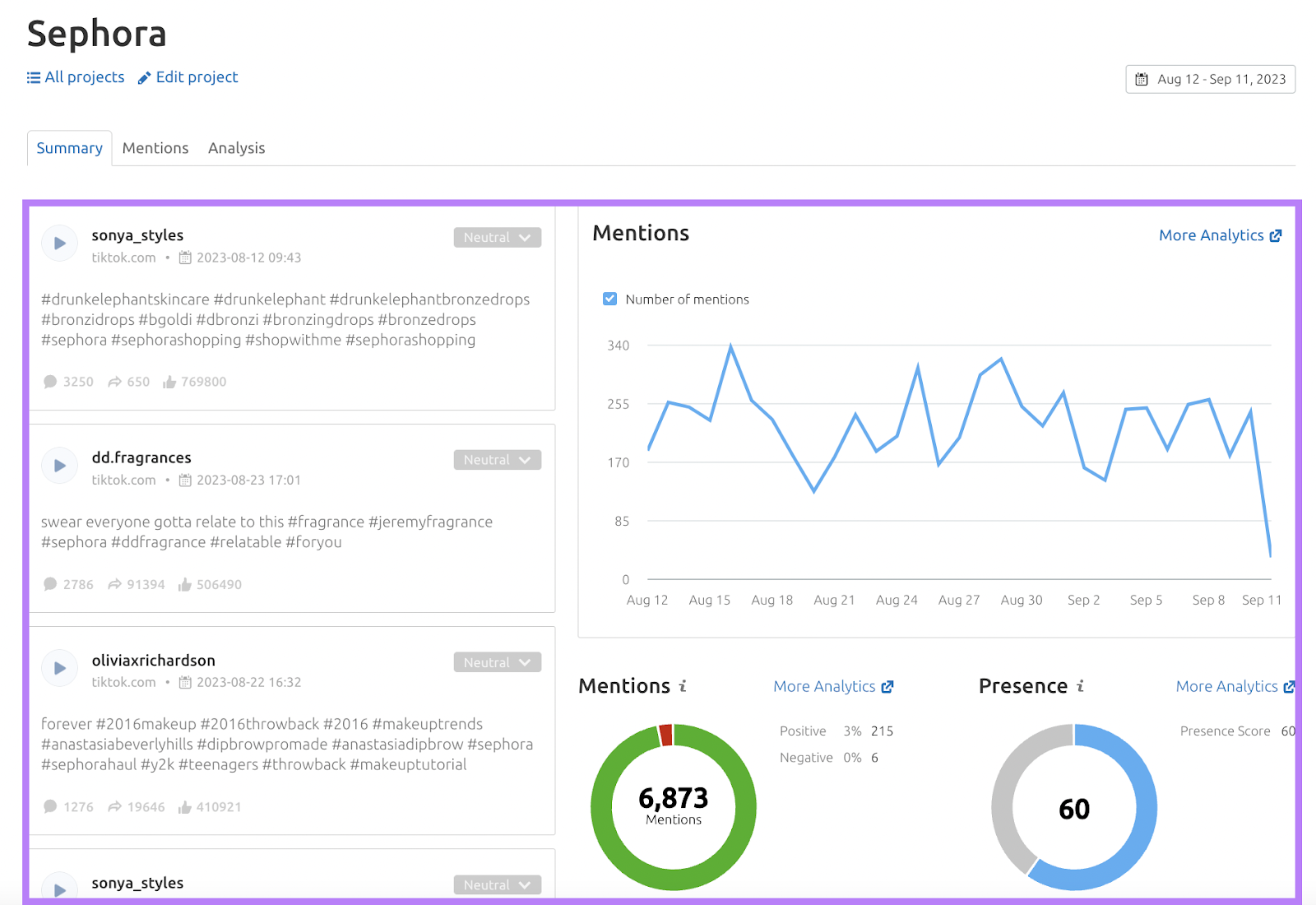 Media Monitoring dashboard for "Sephora"