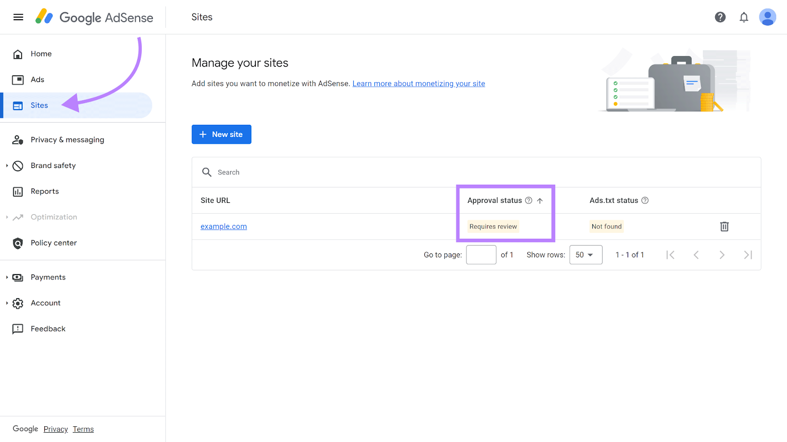 Arrow pointing to Sites in sidebar navigation and box highlighting Approval status column