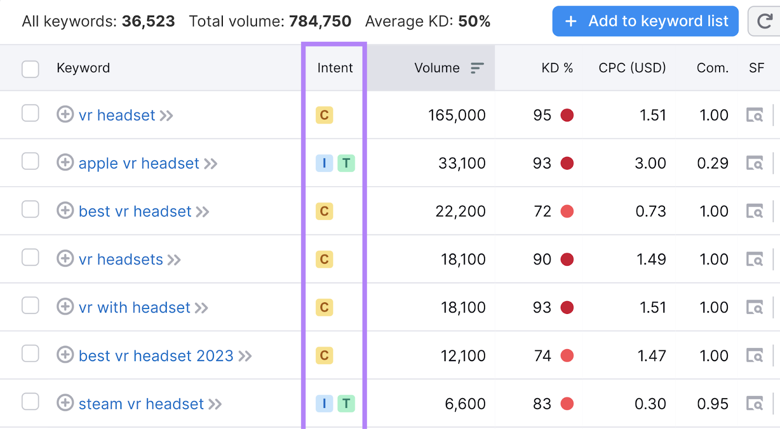 intent column highlighted