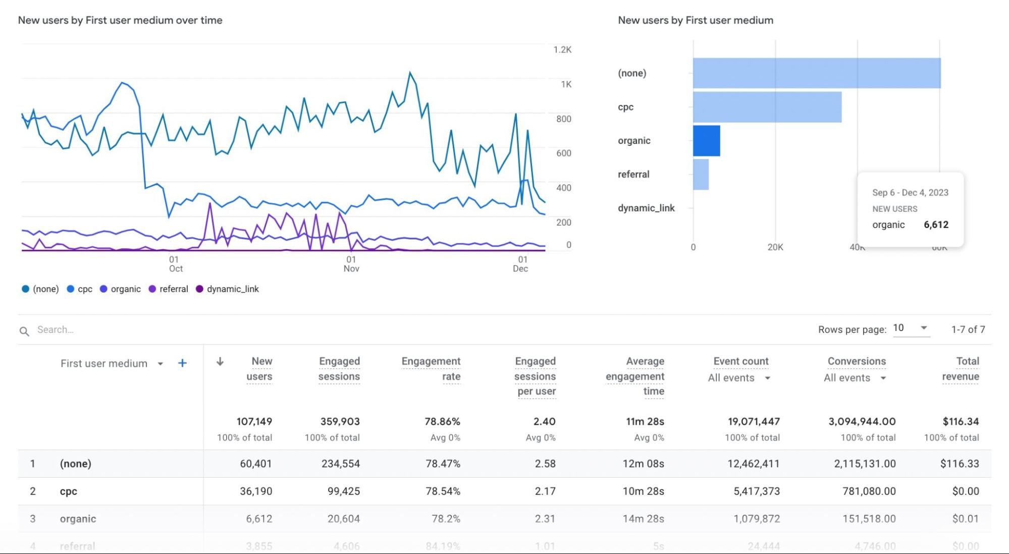 Google Analytics dashboard