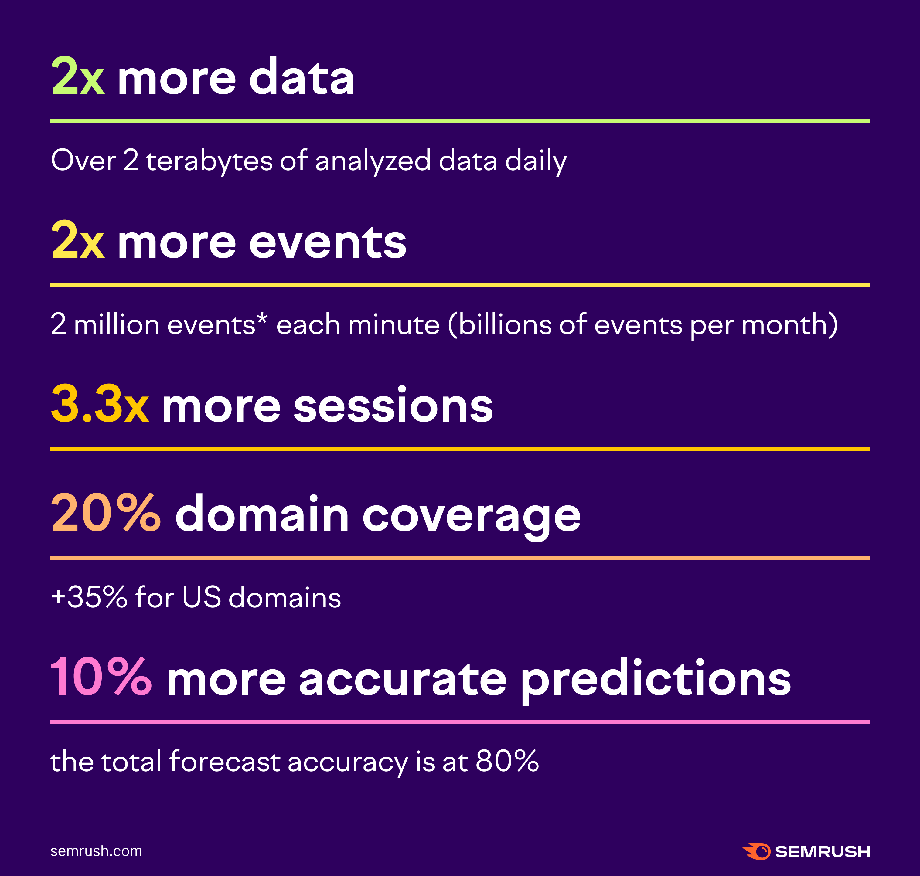 Infographics that shows how data processing model has changed. 