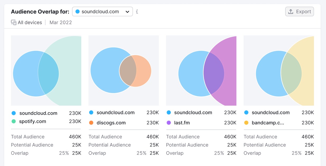 Audience Overlap widget