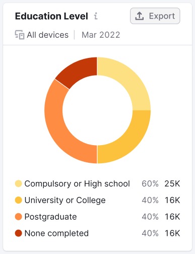 Education level widget