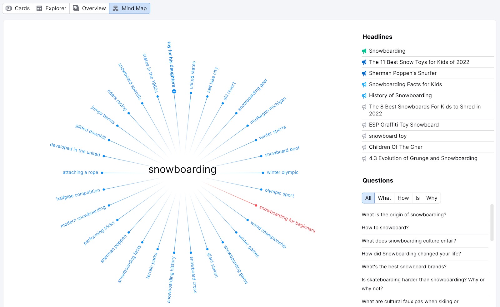 Example of the Mind Map view in Topic Research.