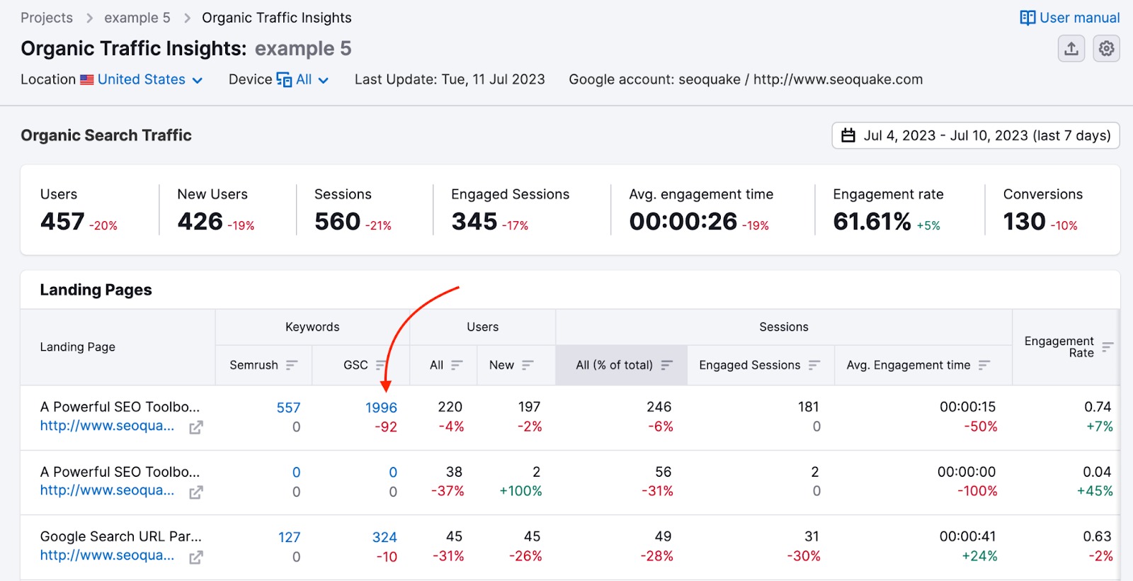 An example of an Organic Traffic Insights report with a red arrow pointing to the blue number in the GSC column. 