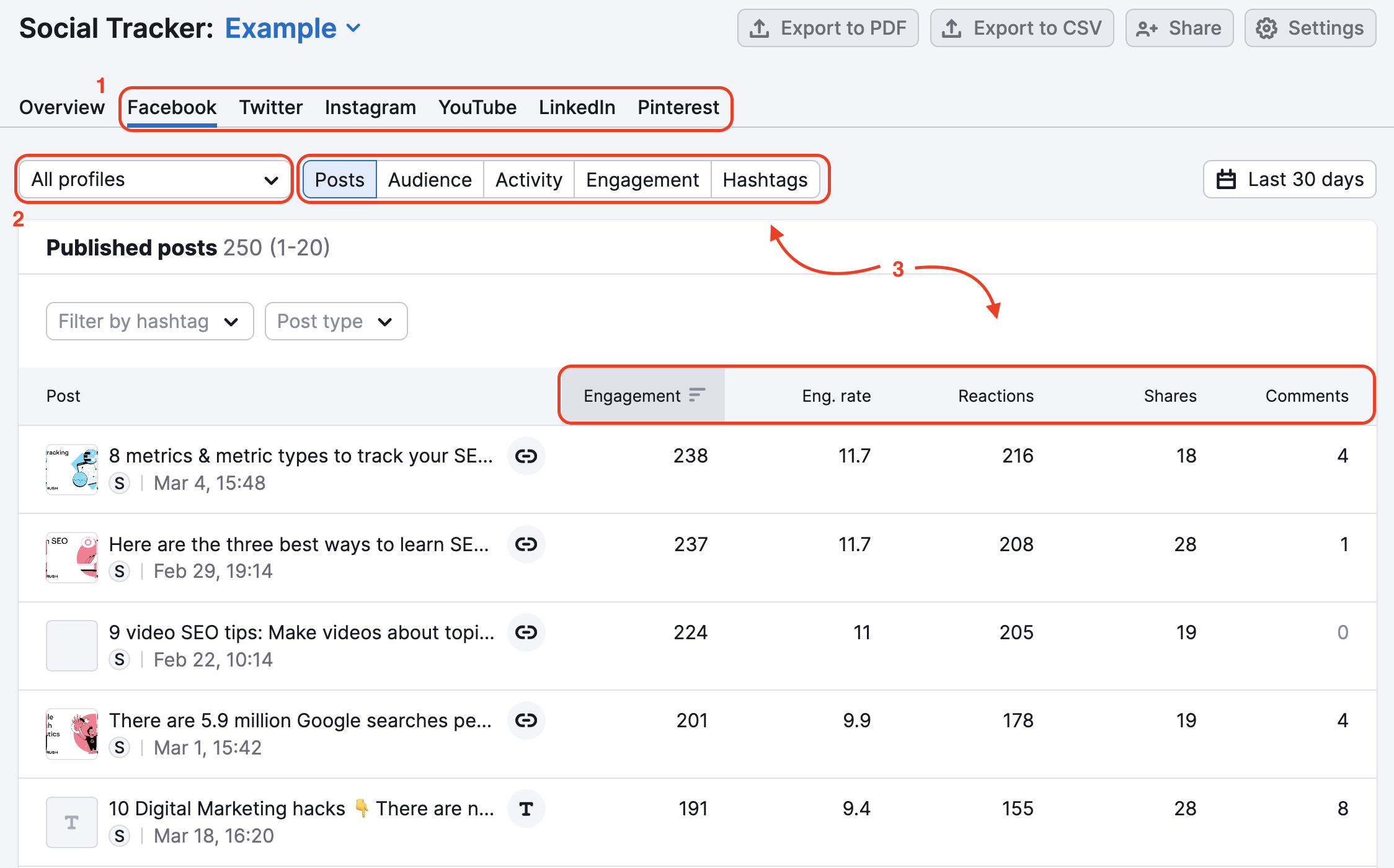 An example of the Facebook report in Social Tracker with red rectangles highlighting the names of the reports, the titles of tabs in the report and metrics in the Posts report.