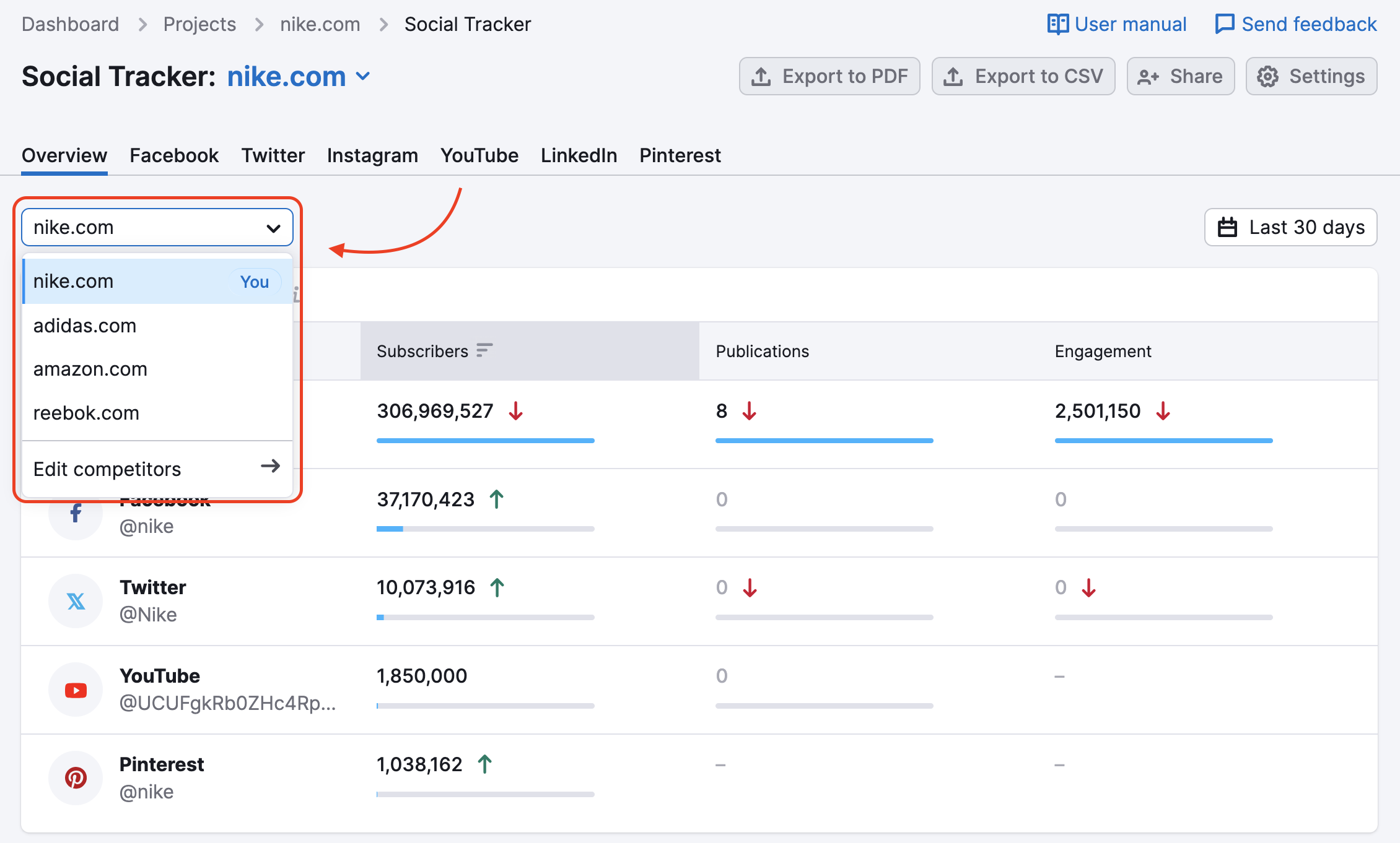 An example of the Social Tracker Overview report with a red rectangle highlighting the drop-down menu where you can select  the company in the top-left corner of the report.  