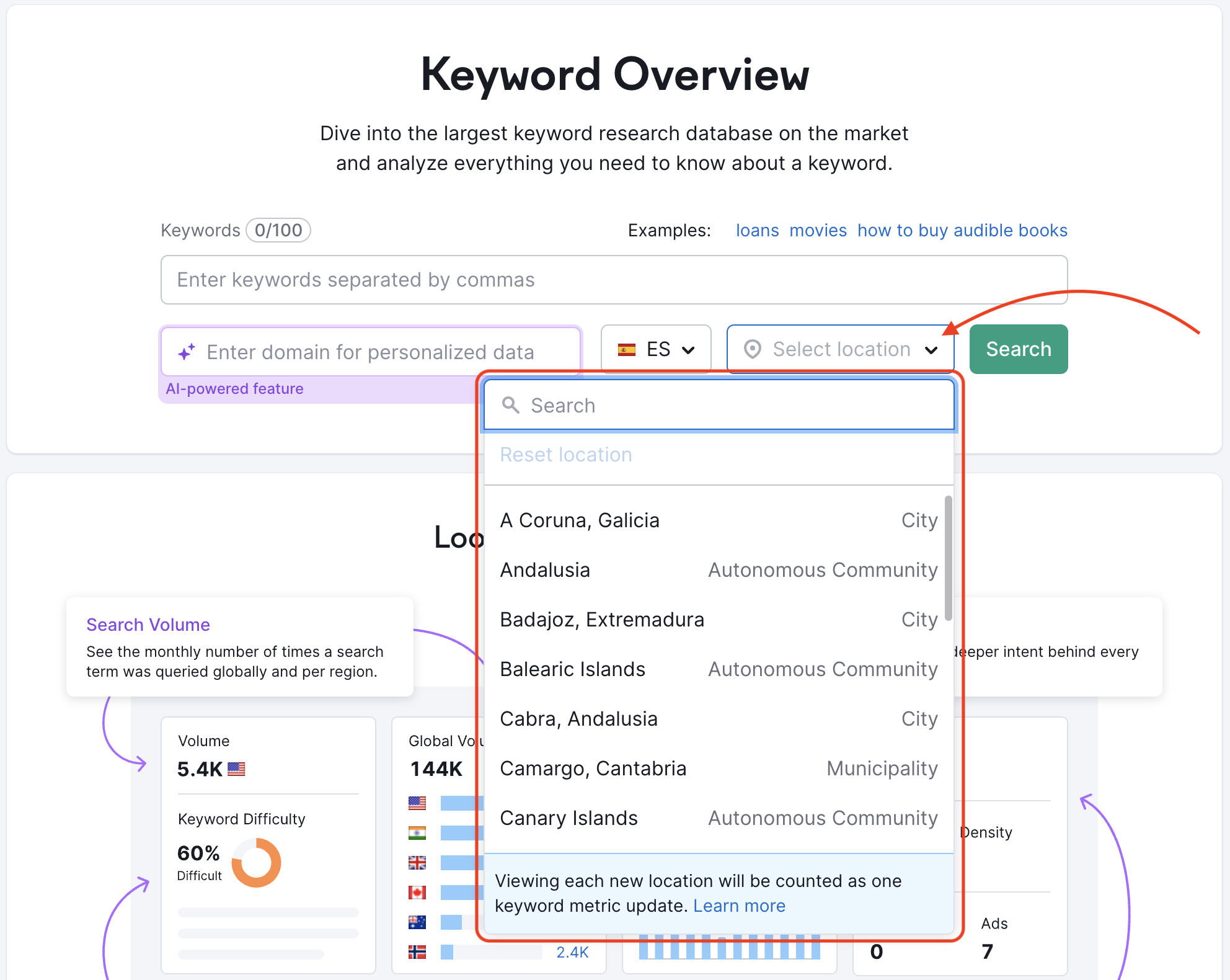 Keyword Overview landing page. A red rectangle highlights the local locations available. 