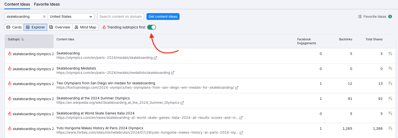 Content Ideas tab with the Explorer view enabled. A red arrow is pointing at the 'Trending subtopic first' toggle on top of the report.