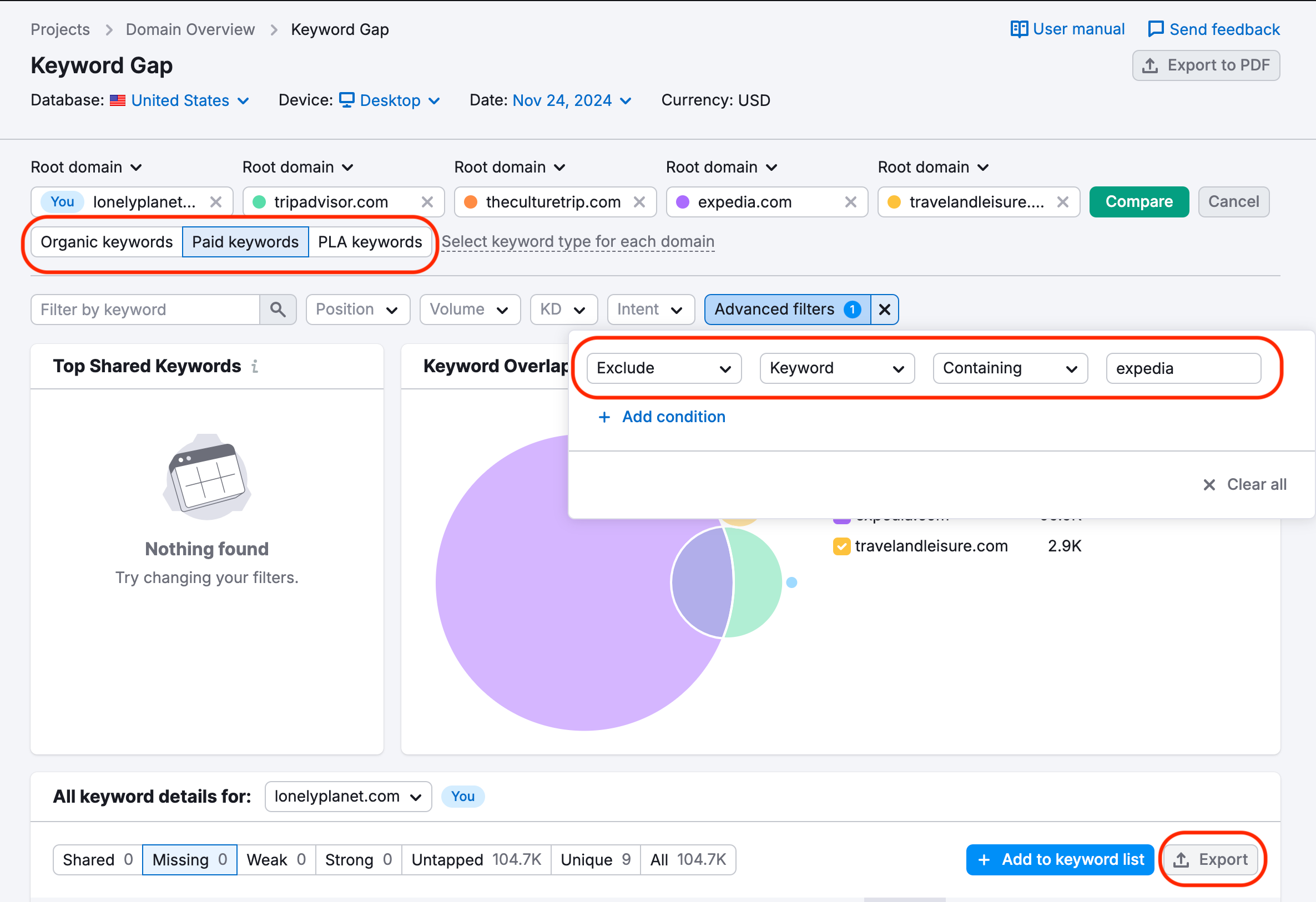 Keyword Gap report with keyword types, advanced filters, and an export option highlighted on screen.